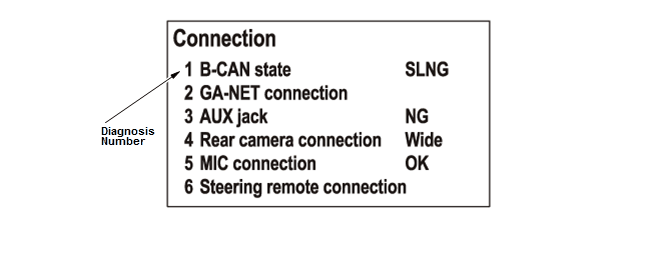 Audio Visual Systems - Testing & Troubleshooting